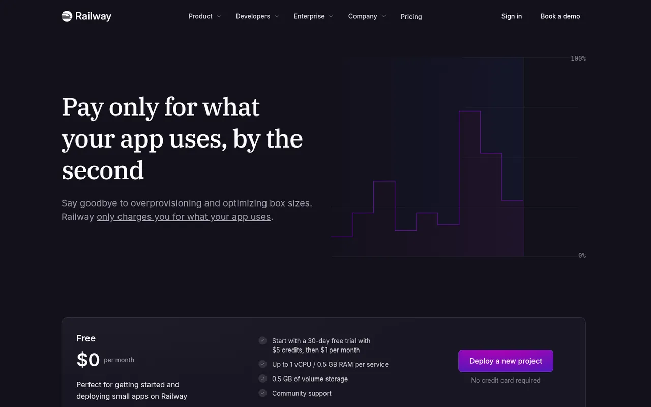 Railway pricing: pay only for what your app uses